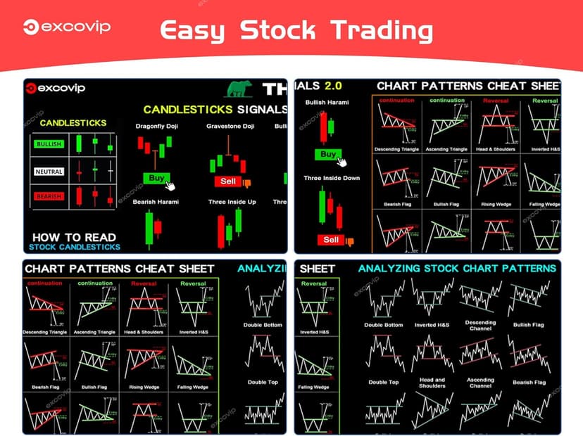 Mouse Pad for Stock Market with Invest Day Trading Chart Patterns,Large Computer Mouse Mat with Stitched Edges 31.4x11.7 inch 0320