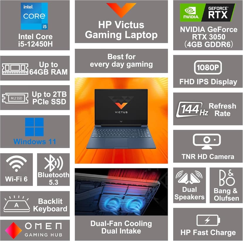 HP Victus 15.6" FHD 144Hz IPS Gaming Laptop, Intel 12th Gen Core i5-12450H, GeForce RTX3050, 32GB RAM, 1TB SSD, Backlit Keyboard, WiFi 6, TNR HD Camera, Dual Fan Cooling, Windows 11 w/ICP Accessory
