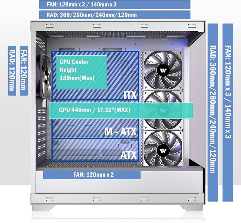 KEDIERS PC CASE ATX 4 Fans Pre-Installed, Type-C Mid Tower Computer Case with Full-View Dual Tempered Glass, Gaming PC Case,Black,P4