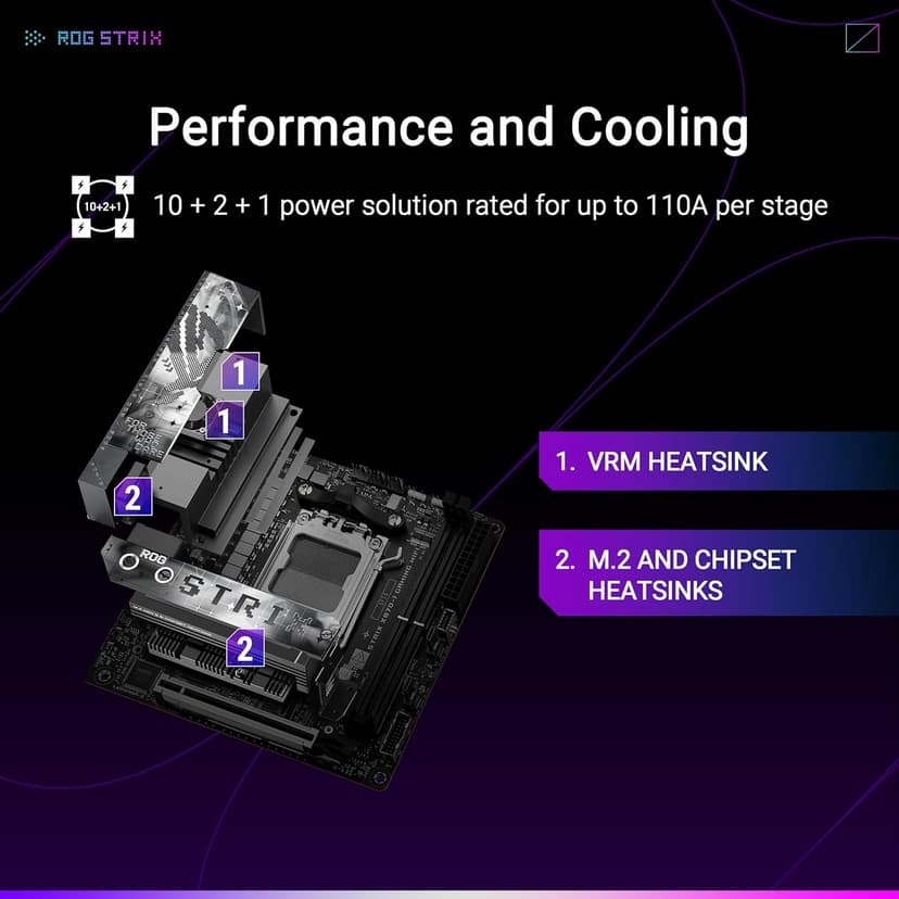 ASUS ROG STRIX X870-I GAMING WIFI AMD AM5 X870 Mini ITX motherboard 10+2+1 power stages, Dynamic OC Switcher, Core Flex, DDR5 AEMP, WiFi7, 2x M.2, PCIe®5.0, Q-Release Slim, USB4, AI OCing & Networking