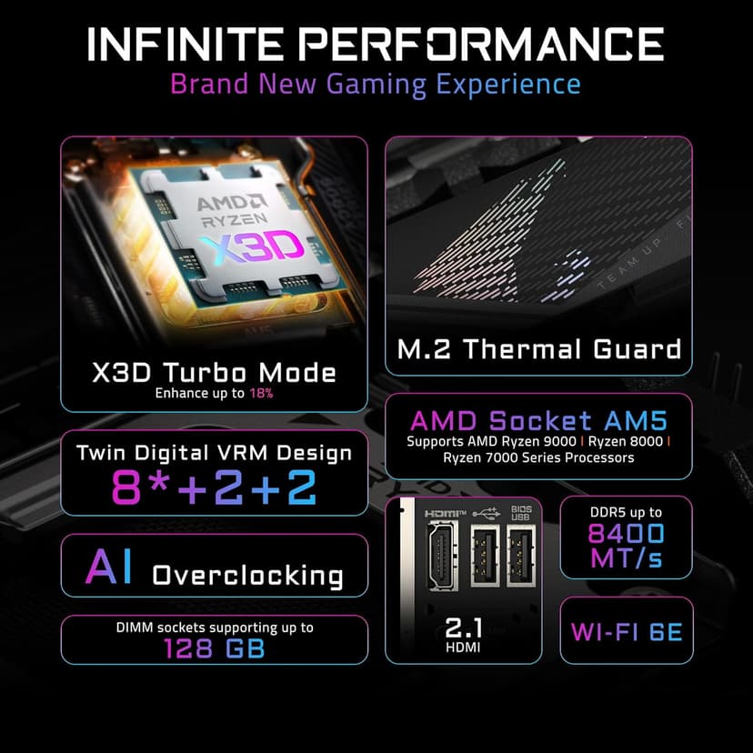 GIGABYTE B850I AORUS PRO AMD AM5 LGA 1718 Motherboard, Mini-ITX, DDR5, 2X M.2, PCIe 5.0, USB-C, WIFI7, 2.5GbE LAN, EZ-Latch, 5-Year Warranty