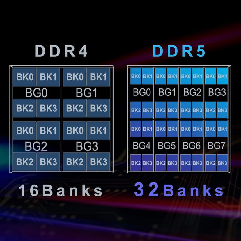 TEAMGROUP Elite DDR5 16GB 6000Mhz PC5-48000 CL48 Non-ECC Unbuffered UDIMM 288 Pin PC Computer Desktop Memory Module Ram Supports Intel & AMD TED516G6000C4801