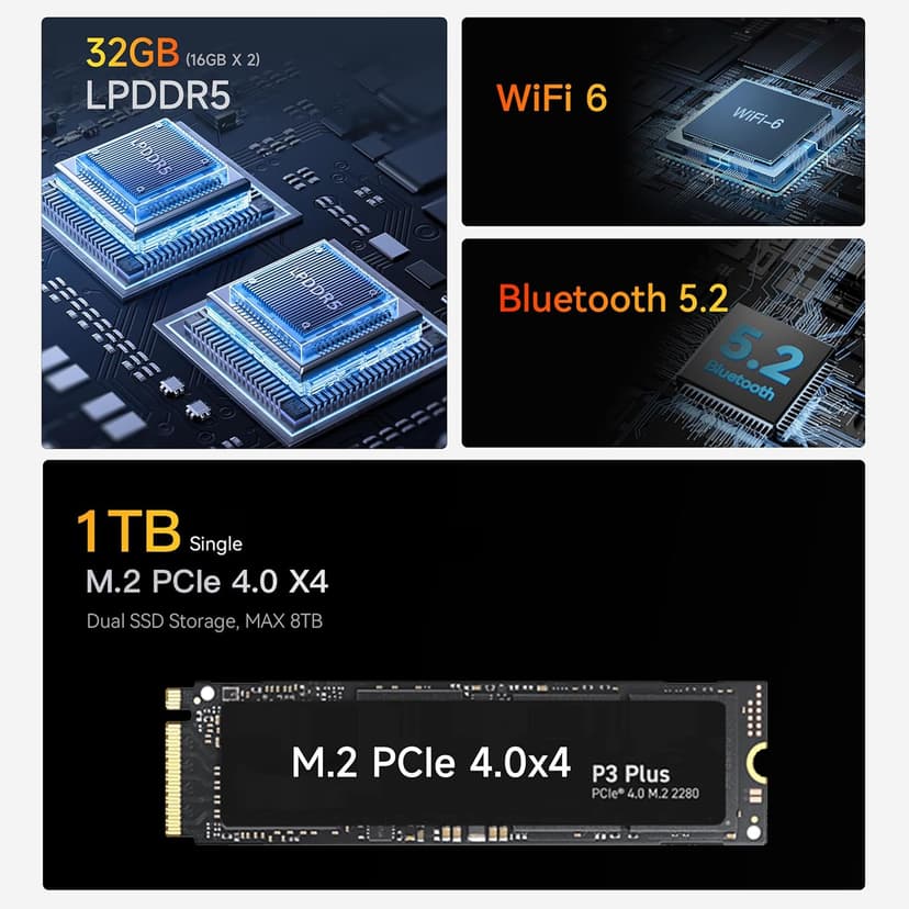 Beelink EQR6 Mini PC AMD Ryzen 7 6800U, 32GB LPDDR5 1TB PCIE4.0 SSD Dual LAN Mini Computer with AMD Radeon 680M, Dual 4K Display/ USB3.2/ WiFi6/ BT5.2 / Home/Office/Gaming