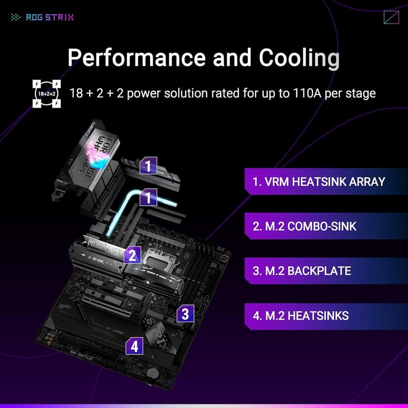 ASUS ROG Strix X870E-E Gaming WiFi AMD AM5 X870 ATX Motherboard 18+2+2 Power Stages, Dynamic OC Switcher, Core Flex, DDR5 AEMP, WiFi 7, 5X M.2, PCIe® 5.0, Q-Release Slim, USB4®, AI OCing & Networking