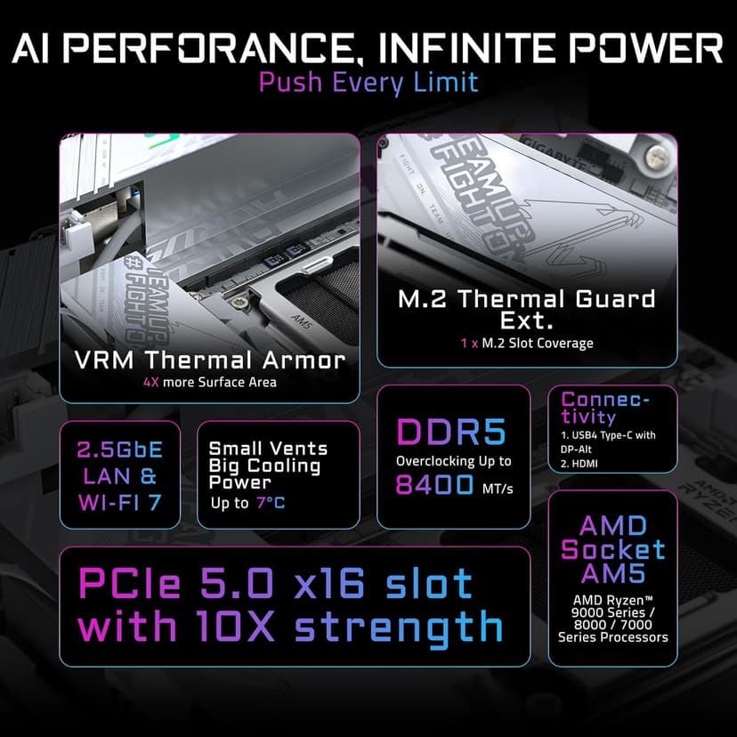 GIGABYTE X870I AORUS PRO ICE AMD AM5 LGA 1718 Motherboard, Mini-ITX, DDR5, 2X M.2, PCIe 5.0, USB-C, WIFI7, 2.5GbE LAN, EZ-Latch, 5-Year Warranty