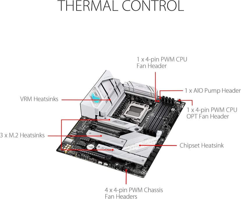 ASUS ROG Strix B650-A Gaming WiFi 6E AM5 (LGA1718) Ryzen 7000 Motherboard(12+2 Power Stages,DDR5,3xM.2 Slots,PCIe® 4.0, 2.5G LAN,WiFi 6E,USB 3.2 Gen 2x2 Type-C® Port)