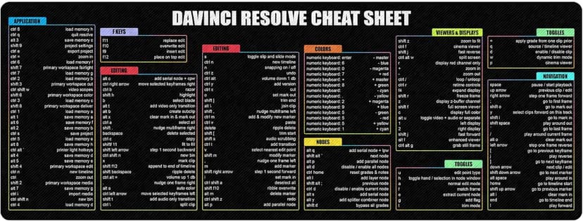 Davinci Resolve Shortcuts Mouse Pad – Large Computer Accessory & Desk Mat for Windows PC, Non-Slip, Extended Keyboard & Mousemat for Video Editing KMH