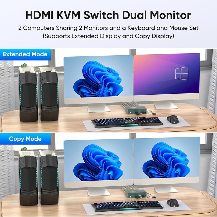 HDMI KVM Switch 2 Monitors 2 Computers 4K@60Hz, USB3.0 KVM Switch Dual Monitor with 3 USB 3.0 Ports Sharing Keyboard and Mouse, Printer/Scanner, Desktop Controller