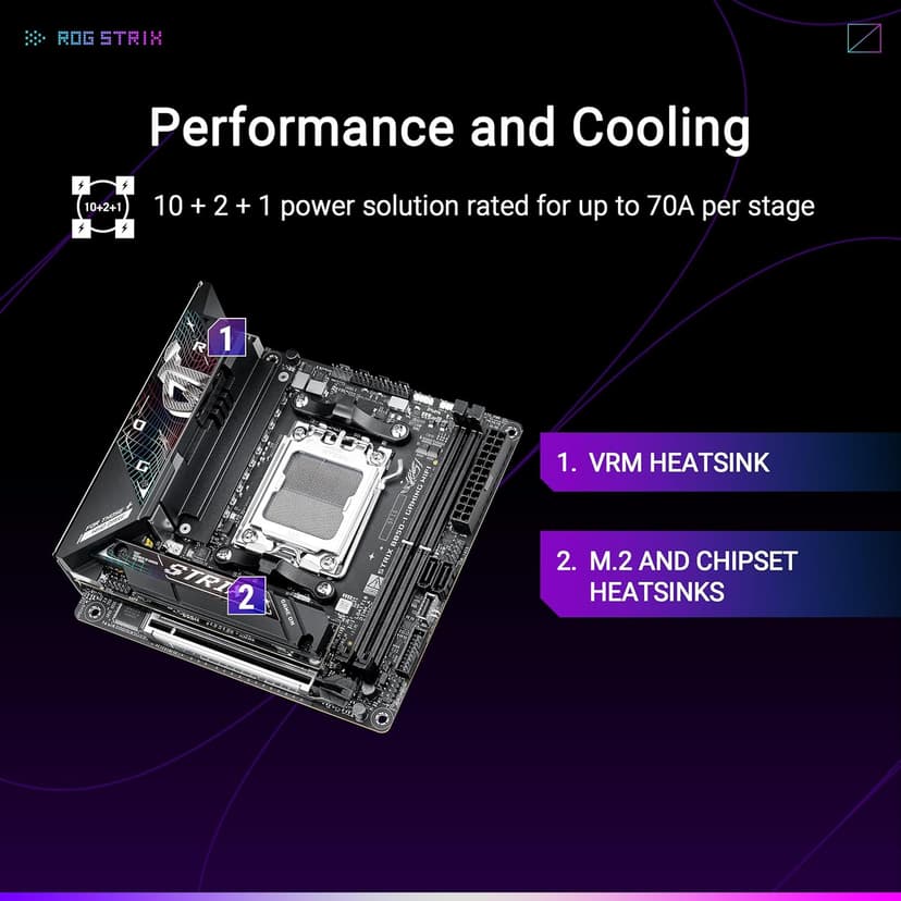 ASUS ROG Strix B850-I Gaming WiFi AMD AM5 B850 Mini-ITX mITX Motherboard 10+2+1 Stages, DDR5, 2.5G LAN, WiFi 7, 2X M.2, PCIe® 5.0 x16, USB 20Gbps Type-C®, AI Overclocking, AI Networking II, Aura Sync