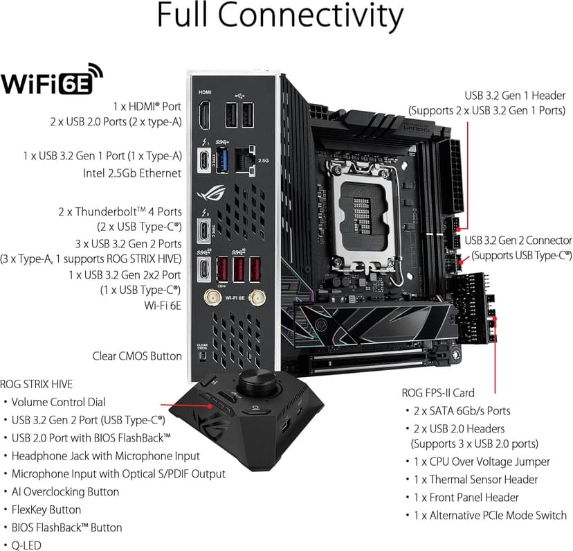 ASUS ROG Strix Z790-I Gaming WiFi Intel® Z790 LGA 1700 Mini-ITX motherboard, 10 + 1 power stages, DDR5, two M.2 slots, PCIe® 5.0, WiFi 6E, Thunderbolt™ 4, and USB 3.2 Gen 2x2 Type-C®