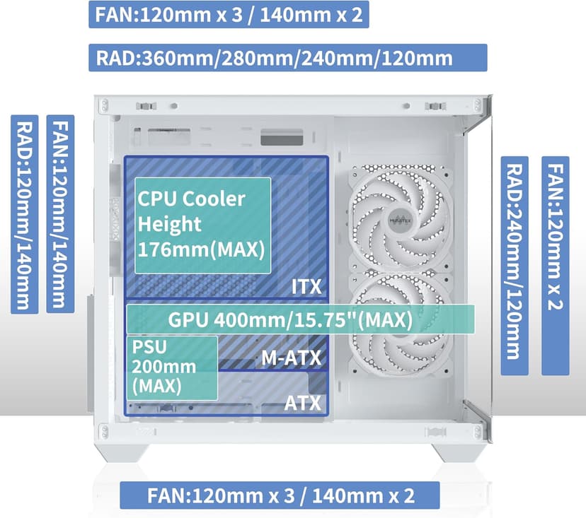 MUSETEX ATX PC Case, 6 PWM ARGB Fans Pre-Installed, 360MM RAD Support, Type-C Gaming PC Case, 270° Full View Tempered Glass Mid Tower, Pure White ATX Computer Case,Y6