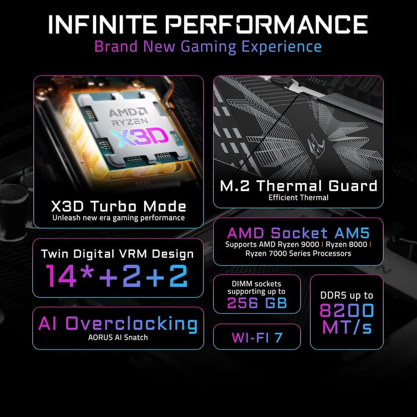 GIGABYTE B850 AORUS Elite WIFI7 AMD AM5 LGA 1718 Motherboard, ATX, DDR5, 3X M.2, PCIe 5.0, USB-C, WIFI7, 2.5GbE LAN, EZ-Latch, 5-Year Warranty