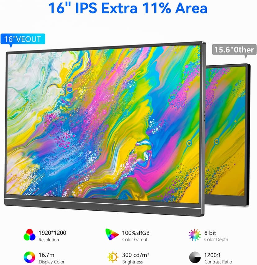 16" Portable Monitor, 1920×1200P IPS Laptop Screen with USB-C, HDMI Gaming Monitor with Kickstand, 0.3" Ultra-Slim for Travel/Office