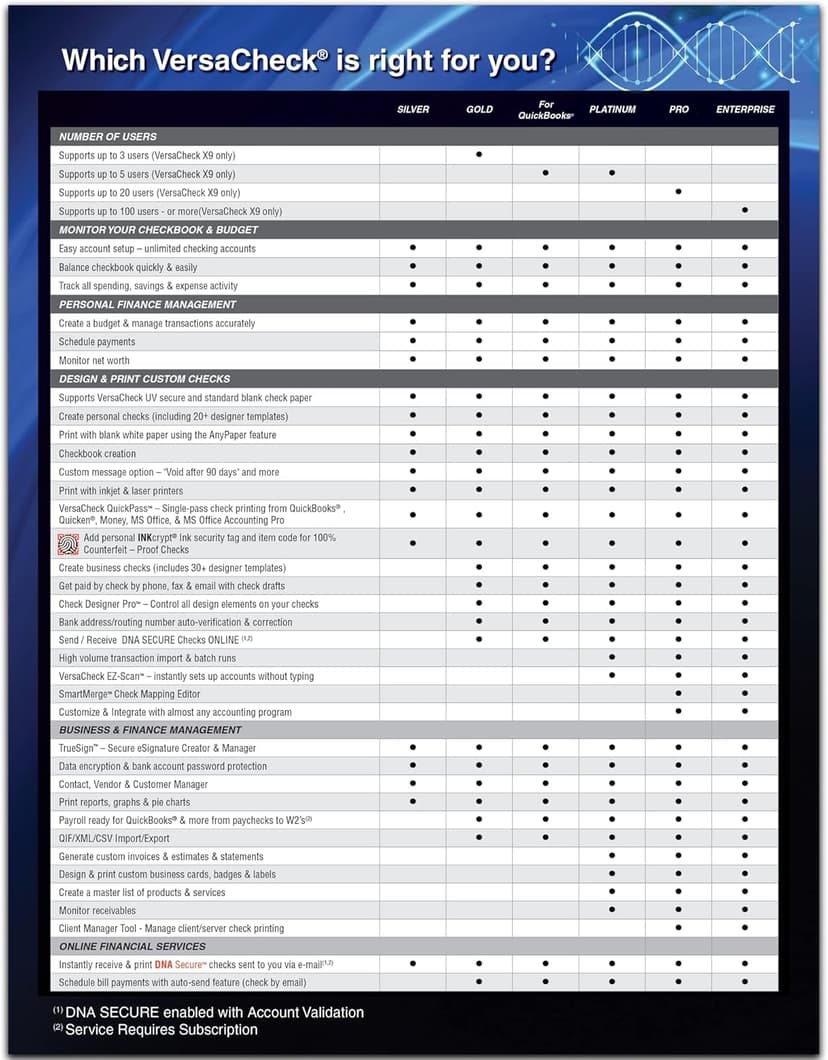 VersaCheck X1 Gold 2023 - Finance and Check Creation Software [PC Download]