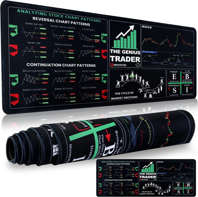 Stock Market Mouse Pad, Trading Mouse Pad with Non-Slip Base Perfect for Stock Traders, Financial Analysts and Day Traders Optimized for Multi-Monitor Setups