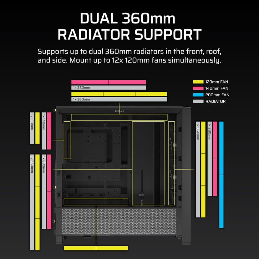 CORSAIR 4000D RS Frame Modular High Airflow Mid-Tower PC Case – 3X CORSAIR RS Fans – InfiniRail Fan Mounting System – Fits Multiple 360mm Radiators – Reverse Connector Motherboard Compatible – Black