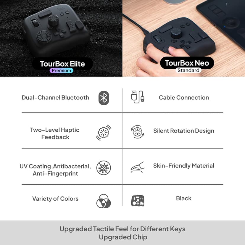 TourBox Elite - Bluetooth Controller for Video Photo Editing Color Grading, Davinci Resolve Speed Editor, MacOS/Windows, Lightroom Photoshop Premiere Final Cut Pro Programmable Keyboard