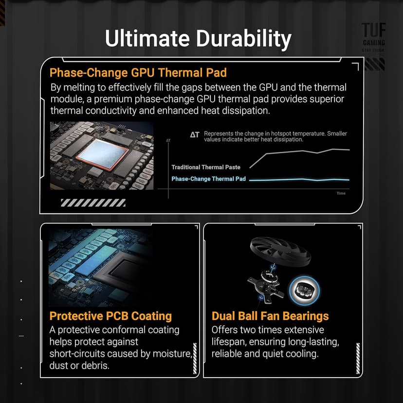 ASUS TUF Gaming GeForce RTX ™ 5070 Ti 16GB GDDR7 OC Edition Gaming Graphics Card (PCIe® 5.0, HDMI®/DP 2.1, 3.125-slot, Military-Grade Components, Protective PCB Coating, axial-tech Fans)