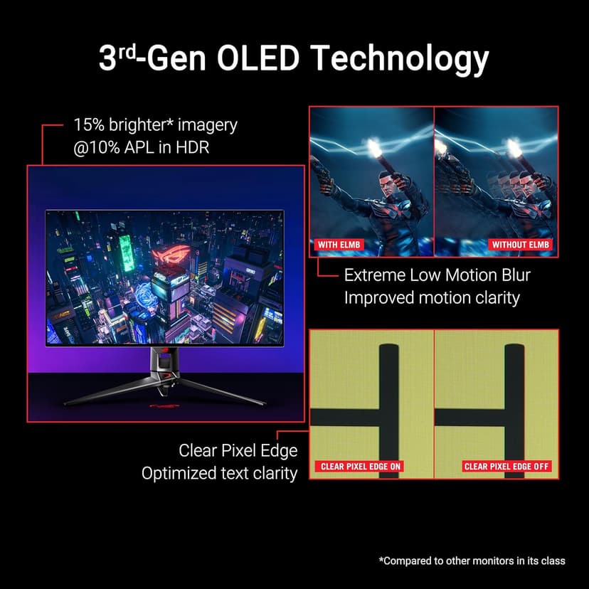 ASUS ROG Swift 32” 4K OLED Gaming Monitor (PG32UCDP) - WOLED, Dual Mode (4K 240Hz, FHD 480Hz), 0.03ms, G-SYNC Compatible, Custom Heatsink, AI Gaming, 99% DCI-P3,True 10-bit, USB-C 90W, 3yr Warranty