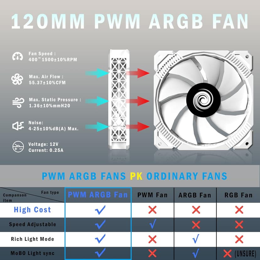 ANSAITE PC CASE ATX 9 PWM ARGB Fans Pre-Installed, Mid-Tower Gaming PC Case, Panoramic Tempered Glass White Computer Case with Type-C,360mm Radiator Support,W9