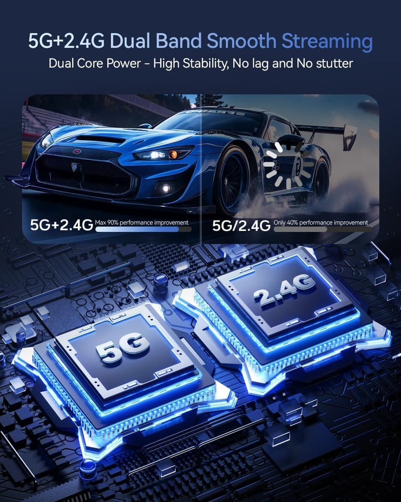 2025 Upgraded Wireless HDMI Transmitter and Receiver 328FT/100M, LED Display, 4K Decode 1080P@60Hz Ultra HD Video Output, Plug&Play 5G+2.4G for Video and Audio to Monitor from PC/Projector/TV Box