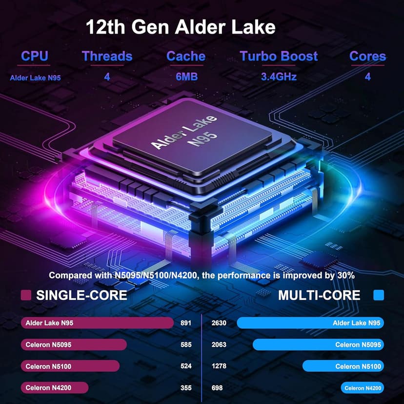 15.6" Laptop Computer - Quad-Core N95 Processor (Up to 3.4GHz) Laptop PC 16GB DDR4 512GB SSD, Students Business Laptop Support Touch ID,WiFi, BT4.2, HDMI, USB 3.0