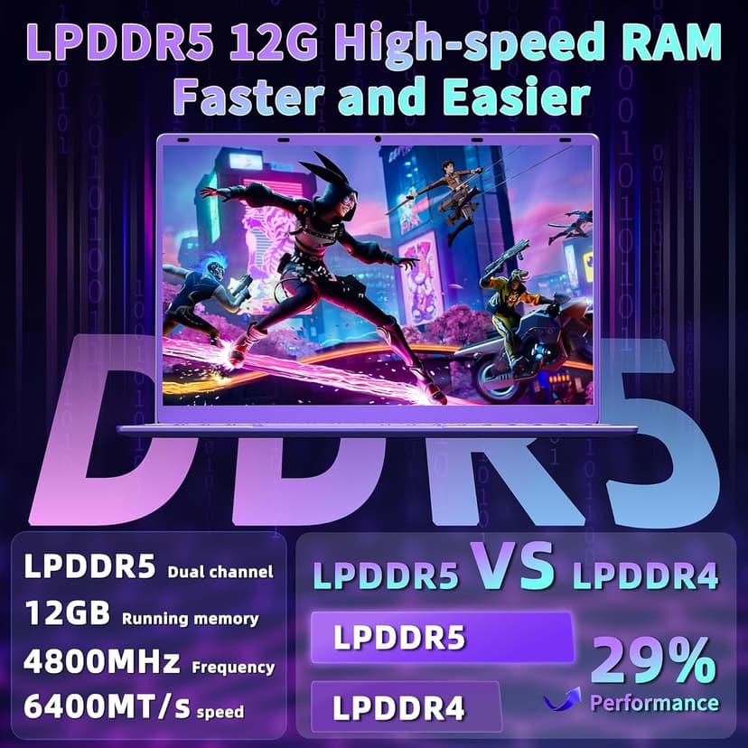 16" Purple Laptop - 12th Gen Intel N95, 12GB LPDDR5 RAM, 1TB NVMe SSD, 2K FHD IPS Display, 7-Color Backlit Keyboard, Fingerprint, Win11 Pro/Office 2019 | Lightweight for Study Work & Play