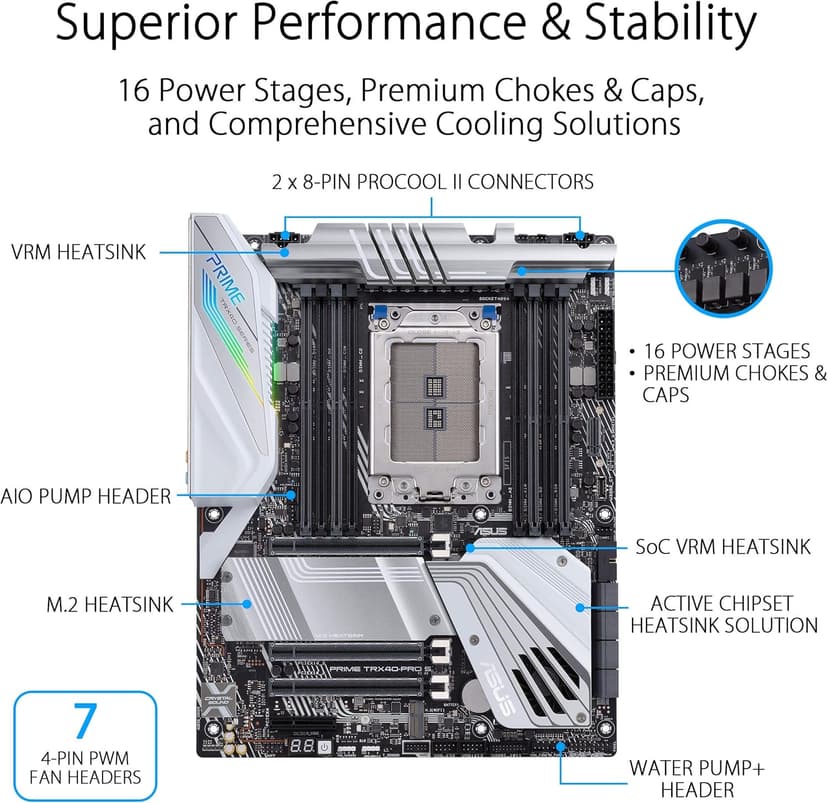 ASUS Prime TRX40-Pro S AMD sTRX4 3rd Gen Ryzen Threadripper ATX Content Creation Motherboard (16 Power Stages, PCIe 4.0, DDR4, Triple M.2, Gigabit LAN, Aura Sync RGB).