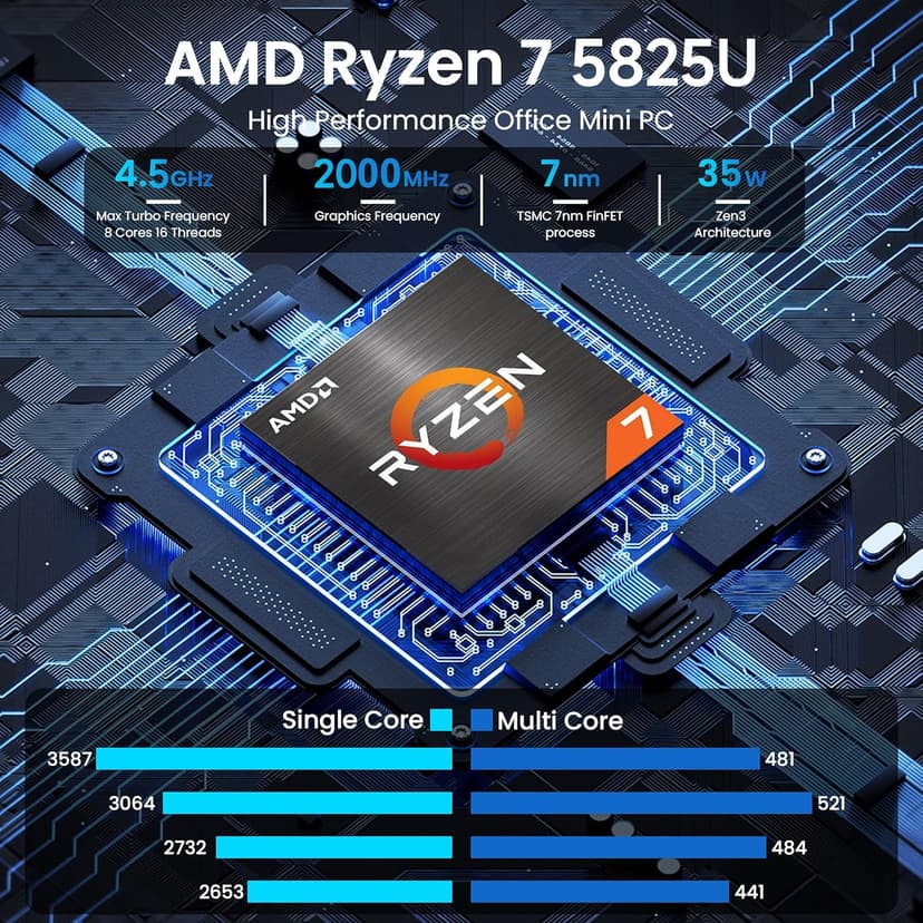 Beelink Mini PC AMD Ryzen 7 5825U Up to 4.5GHz 8C/16T, SER5 PRO Mini Computer with 32GB DDR4 RAM 1TB M.2 SSD, Support 4K Triple Screen Display(HDMI+DP+Type-C)/WiFi6/BT5.2/Gigabit LAN/Home/Office